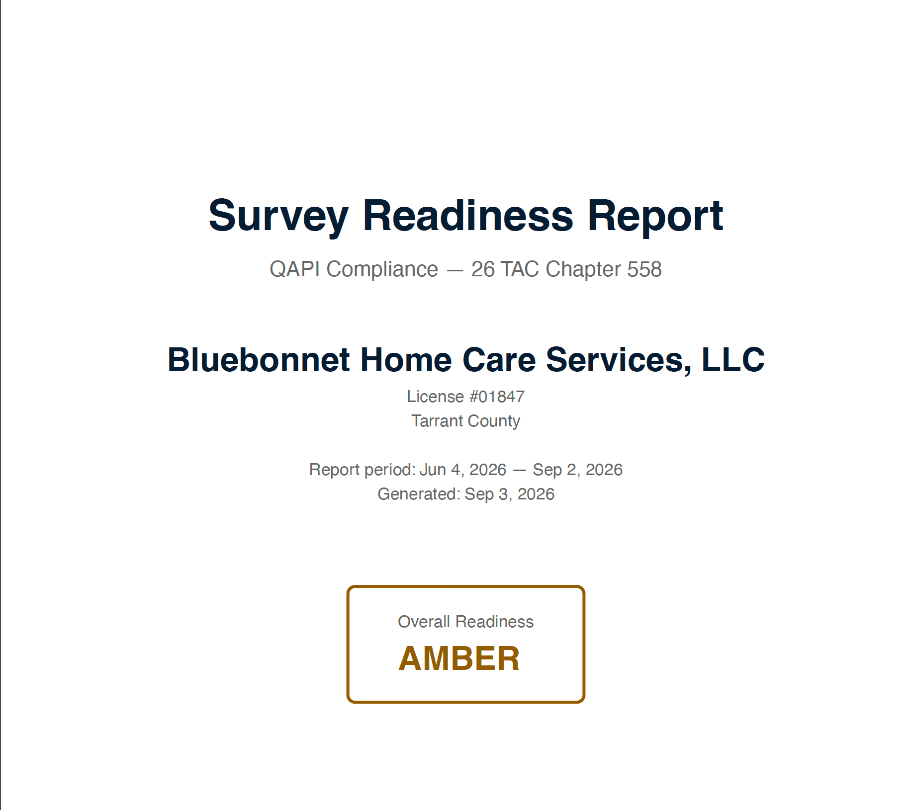 The cover page of the PasQAPI Survey Readiness Report PDF for Bluebonnet Home Care Services, LLC, showing the reporting period and an overall readiness rating of amber.